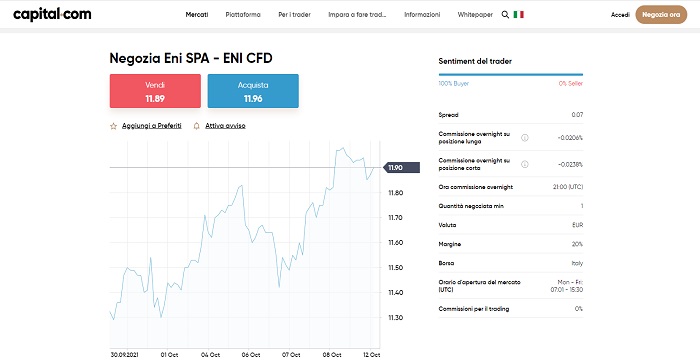 Compravendita CFD ENI Capital