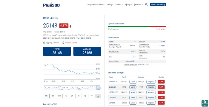 Compravendita CFd Ftse mib