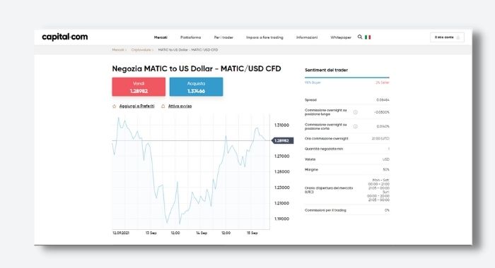 Compravendita CFD MATIC Capital