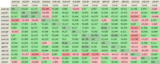 correlazione forex