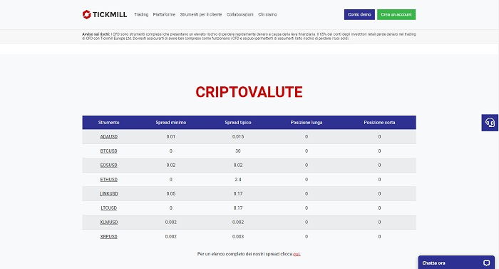 criptovalute tickmill