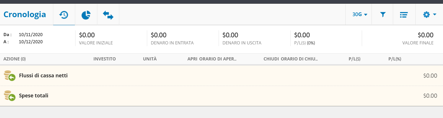 cronologia dichiarazione dei redditi etoro