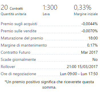 dettagli cfd esempio