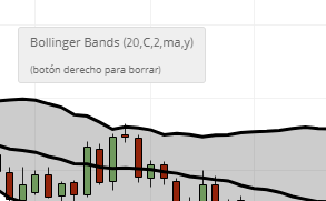 eliminare bande di bollinger