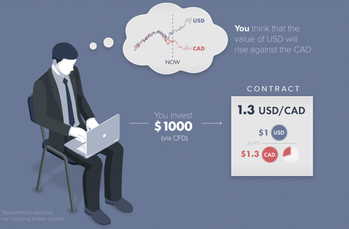 esempio trading forex