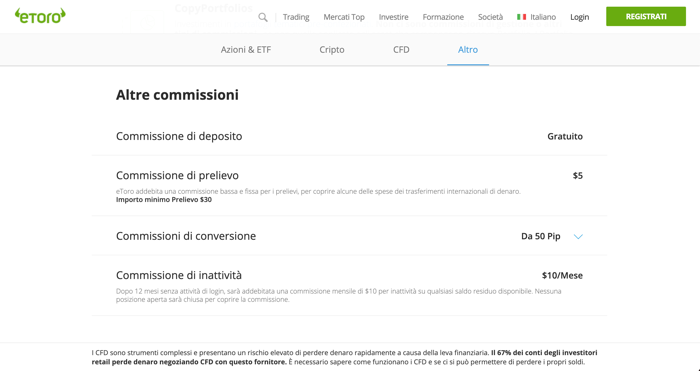 etoro commissioni extra