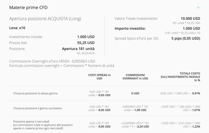 commissioni etoro materie prime