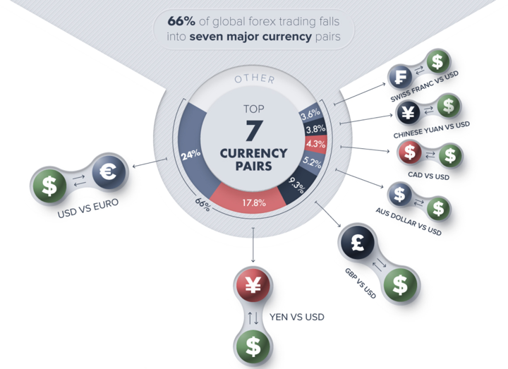 principali coppie valutarie forex