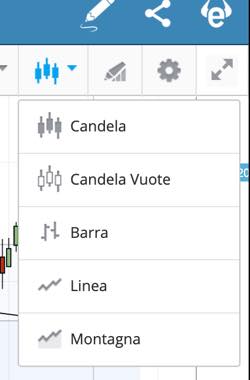 grafico piattaforma etoro wertrader