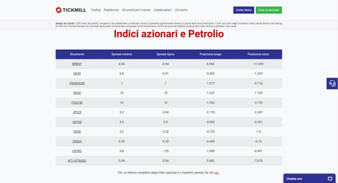 indici azionari tickmill