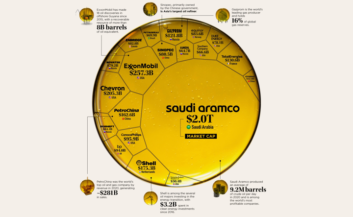 investire azioni petrolio