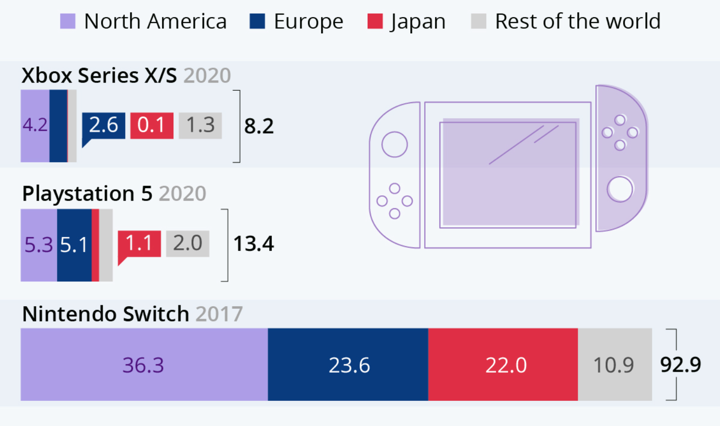 investire in videogiochi