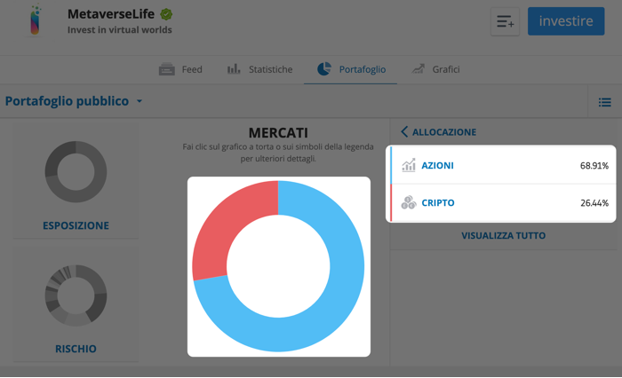 investire nel metaverso allocazione portfolio etoro
