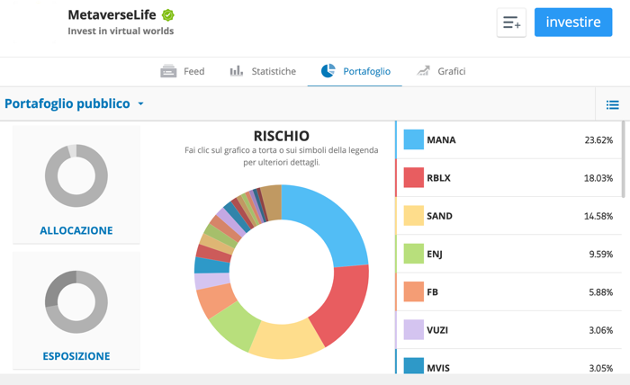 investire nel metaverso con eToro smartlife