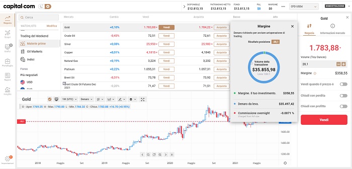 Leva Capital