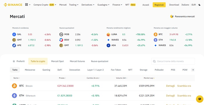 mercati binance