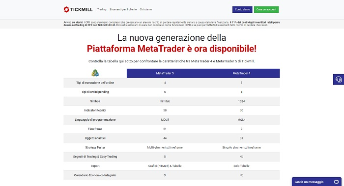 metatrader tickmill