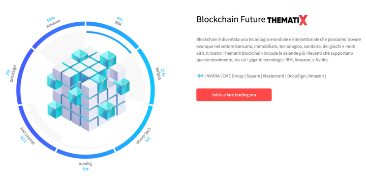 migliori criptovalute thematix