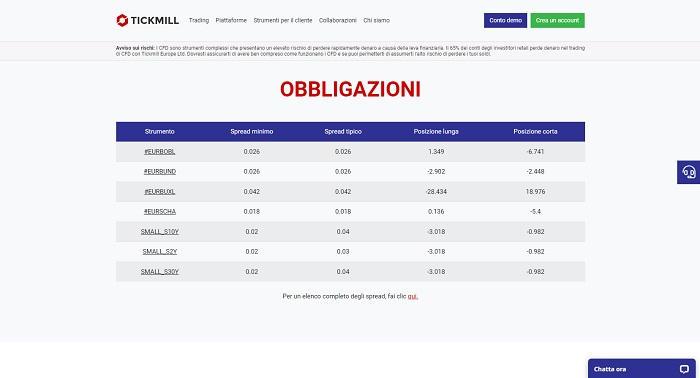 obbligazioni tickmill