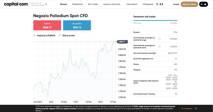 Palladium CFD Capital