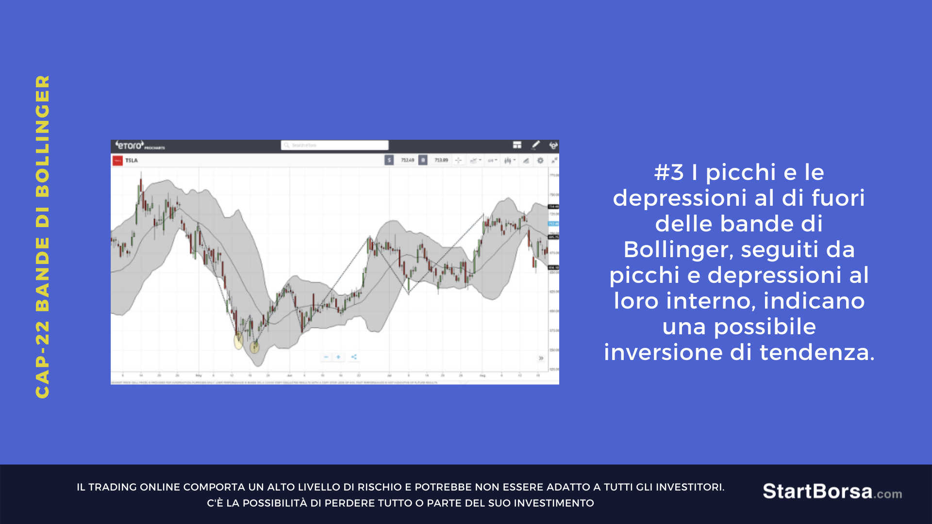 picchi interni ed esterni indicano inversione tendenza