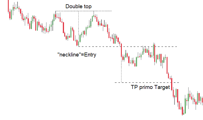 target doppio massimo trading