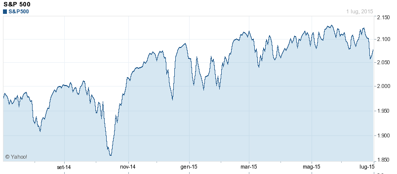 sp500