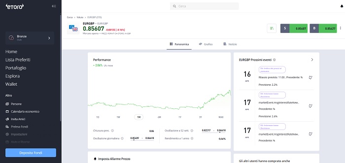 strumenti eToro