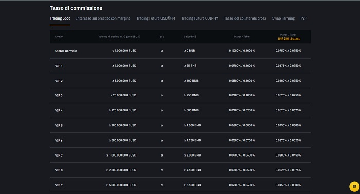 tasso di commissione binance