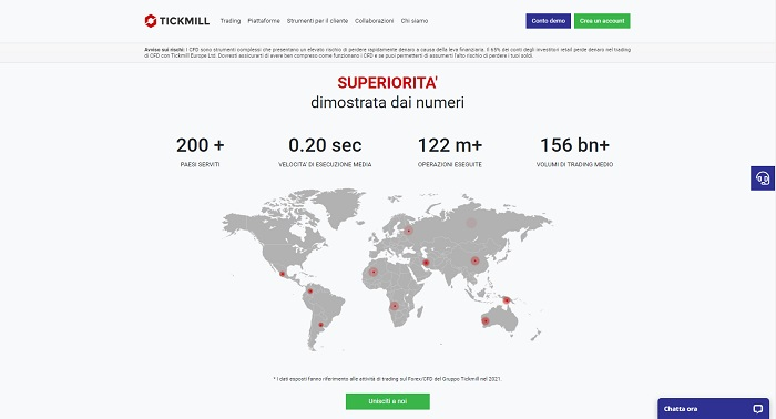 tickmill dati mondiali