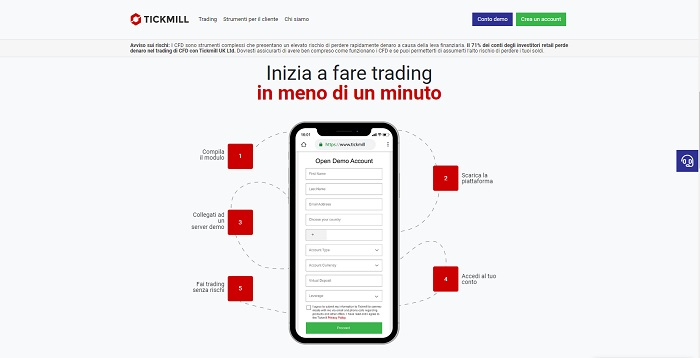 trading con tickmill