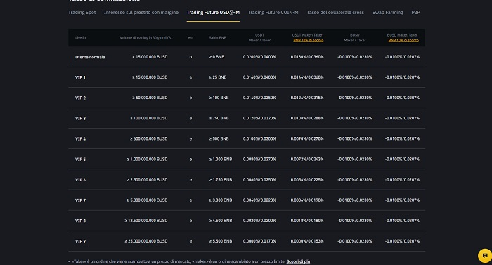 trading future usd