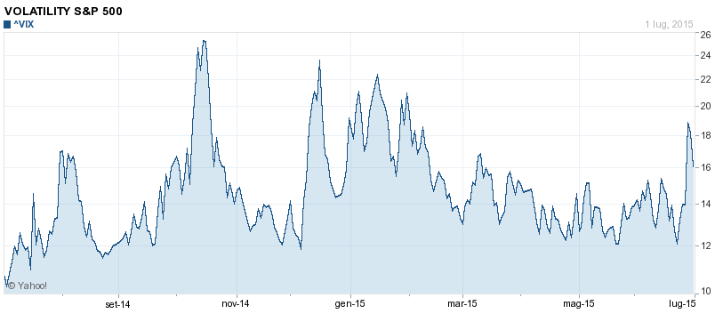 vix