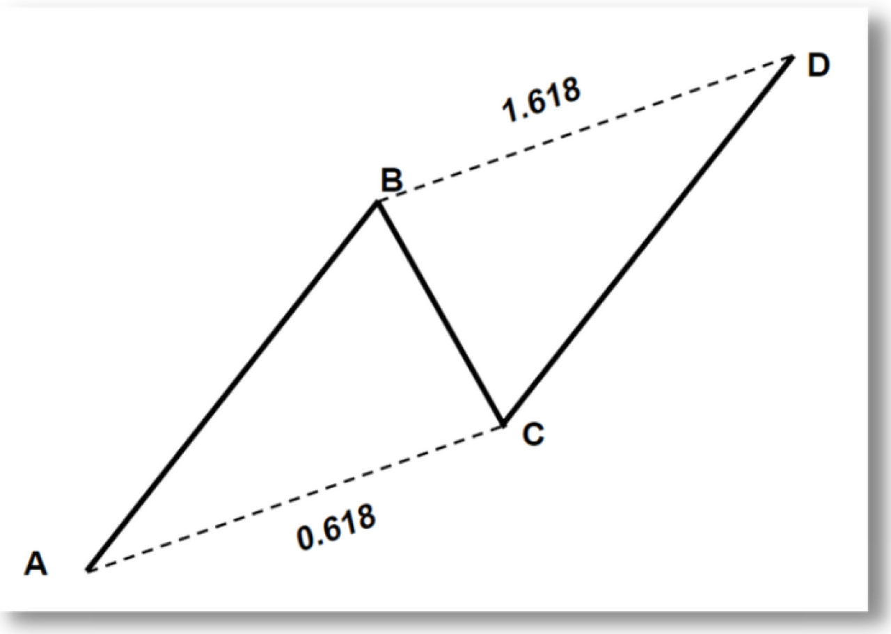 Pattern Armonico AB=CD.