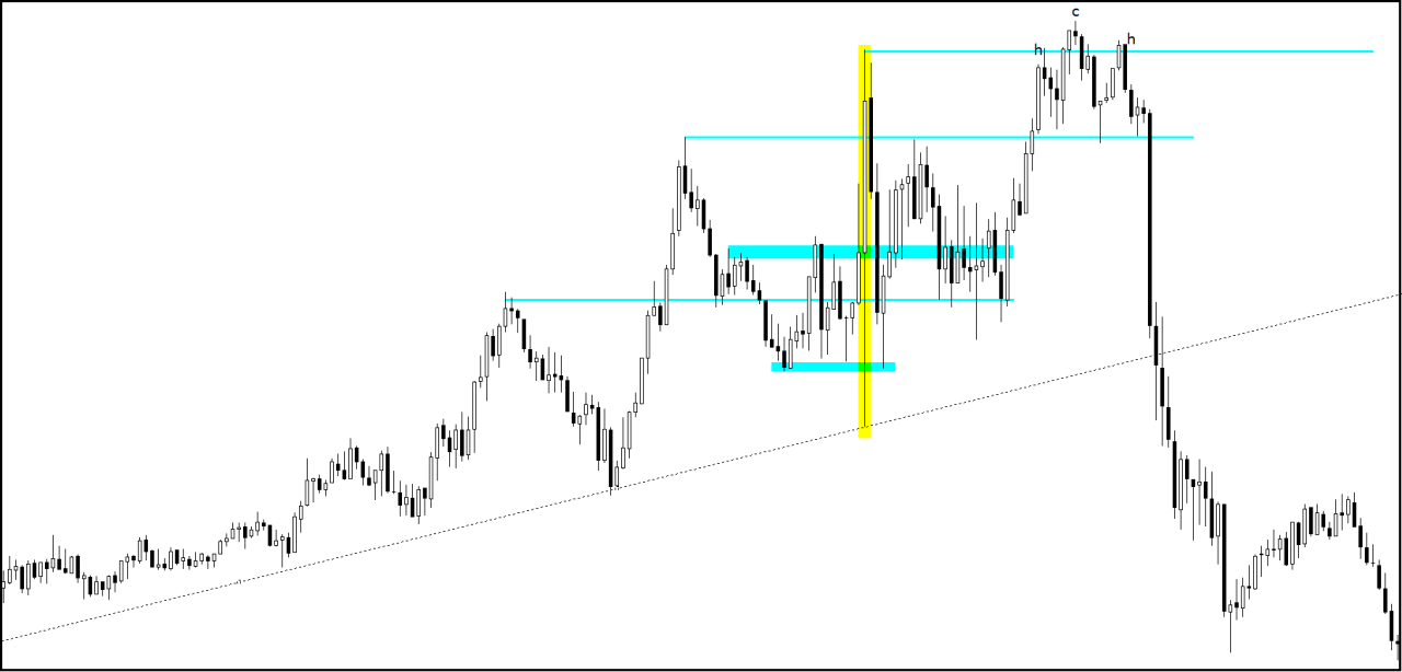 esempio pubblicazione NFP EURUSD price action 5 min.