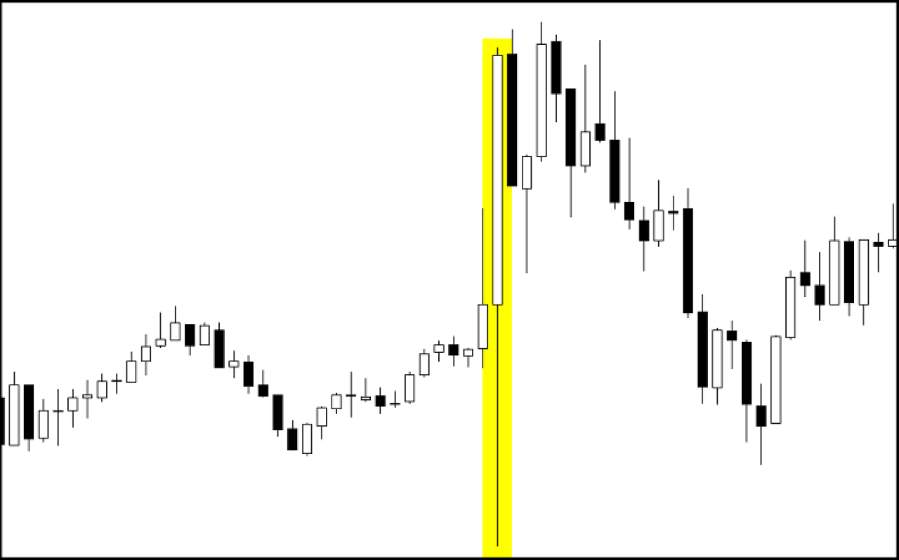 esempio uscita NFP coppia EURUSD 1min.