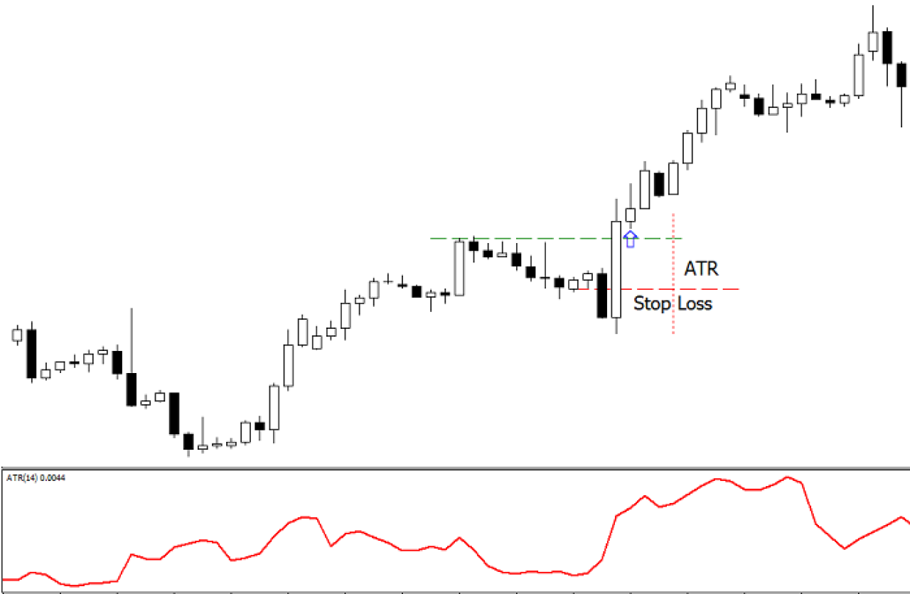 Stop Loss settato secondo volatilità indicatore ATR14 periodi.